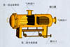 YF Series Gas-liquid Separator