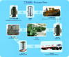 Coalbed Methane Filling Station Solution