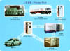 CNG Daughter Station Solution